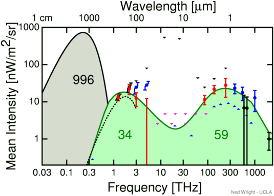 graph of nu*J_\nu vs wavelength